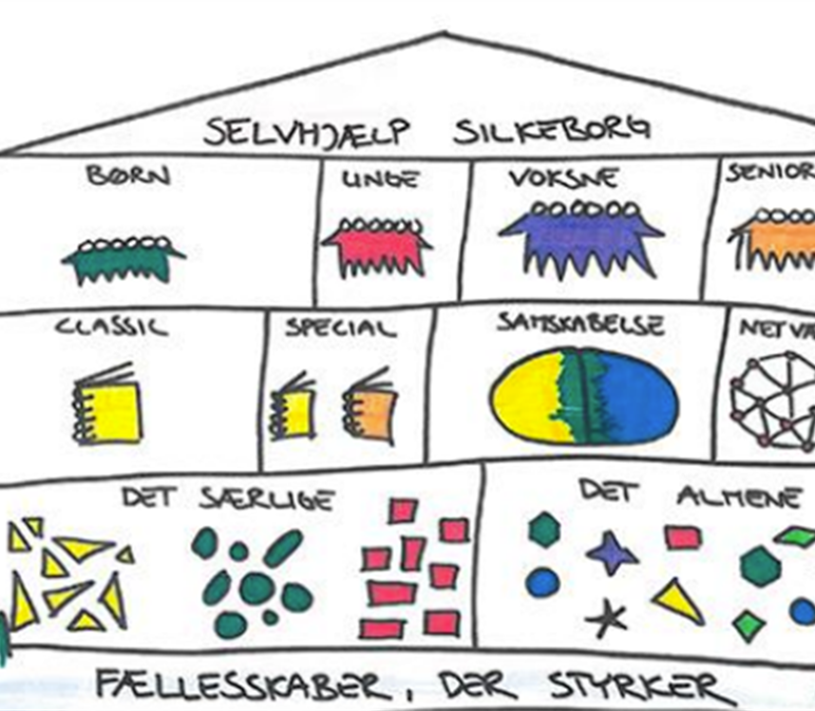 Selvhjælp Silkeborg piger der snakker